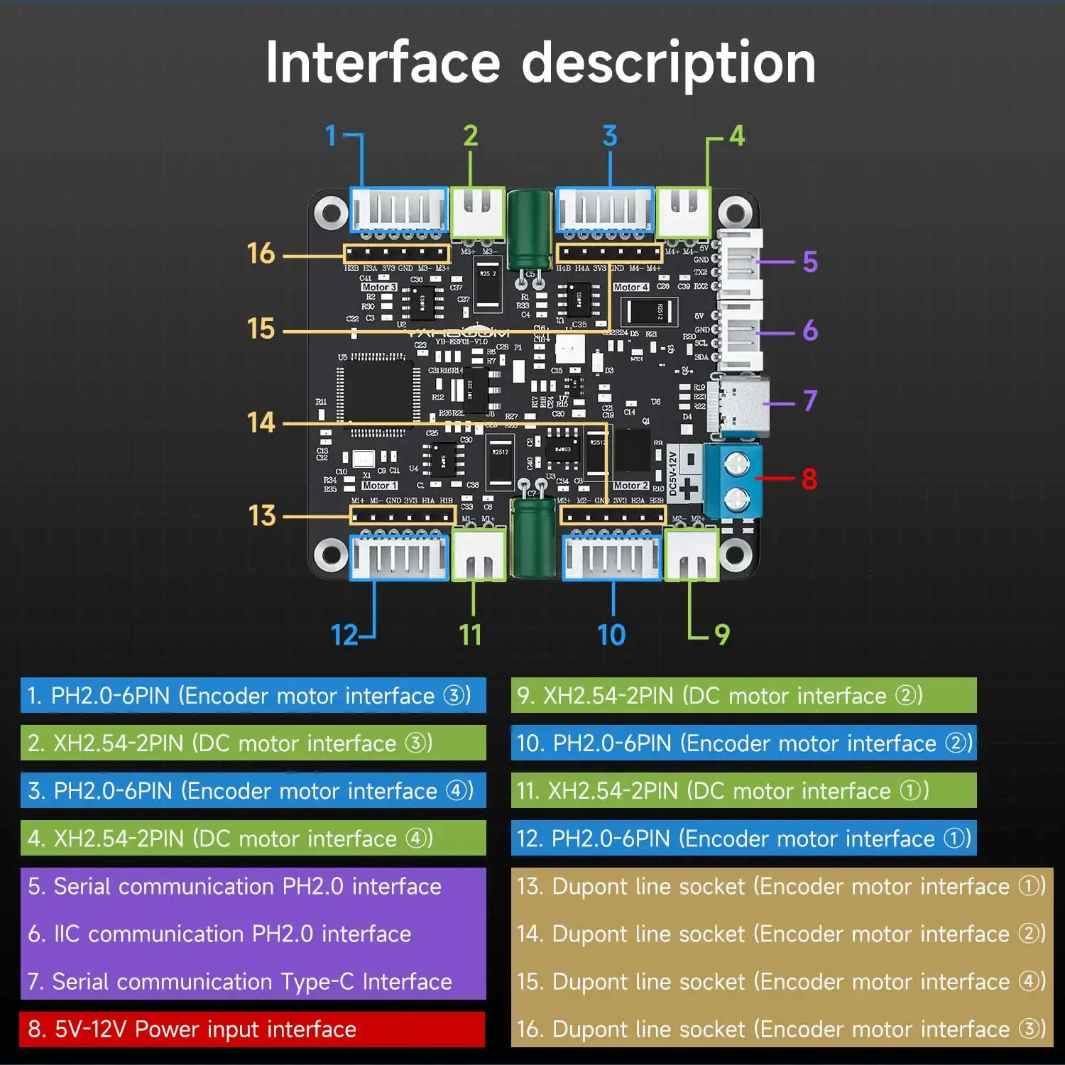Motor Driver Module - وحدة تحكم محركات رباعية القنوات من